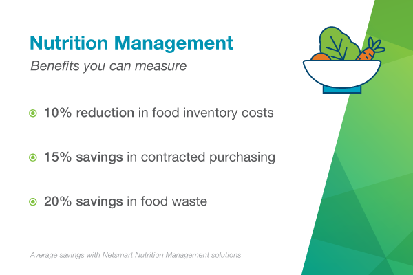 Nutritio Management Graphic
