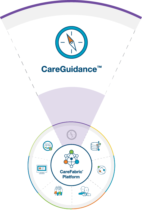 CareGuidance Solutions CareFabric Solutions and Services