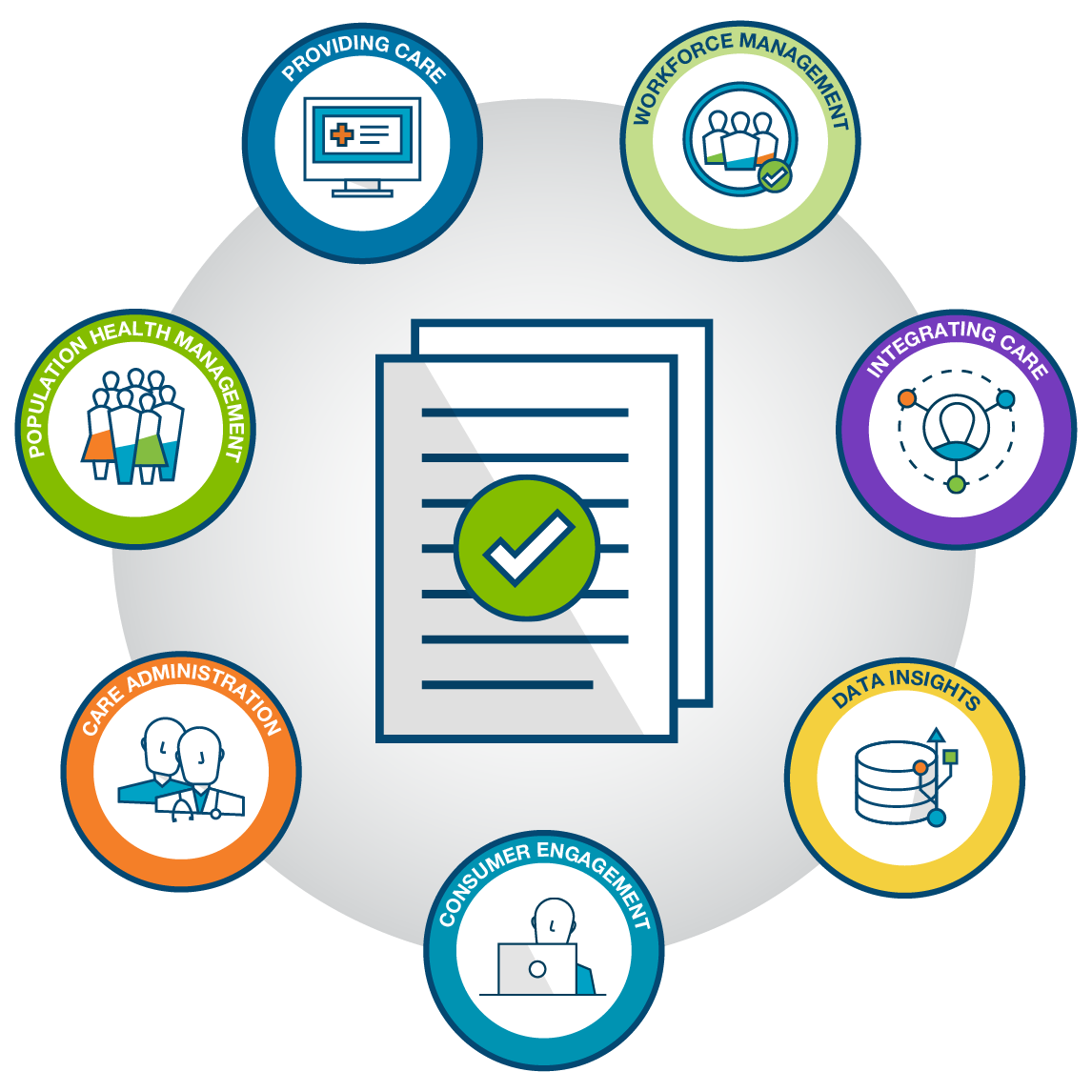 HIT Value Model 2024