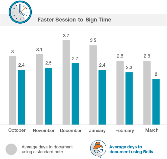 MHMR Faster Session to Sign Time