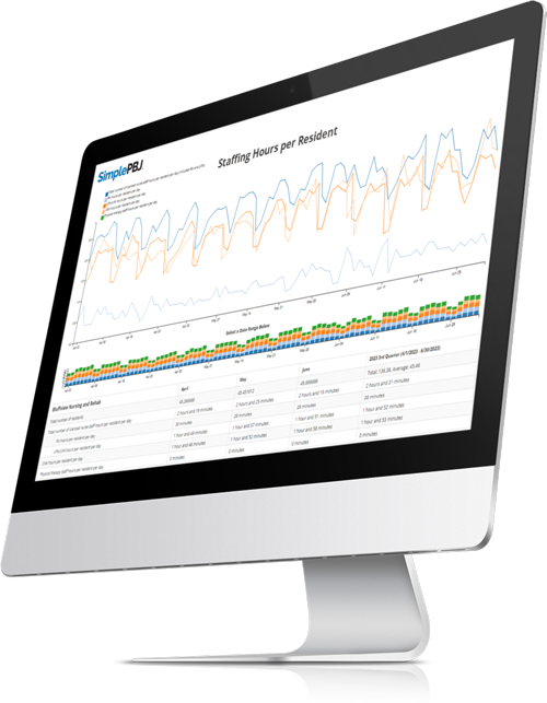simplepbj staffing hours per resident