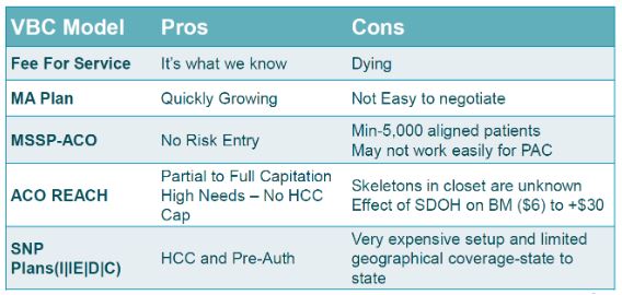 Quick Review of Value-Based Care VBC Models for Post-Acute Physicians